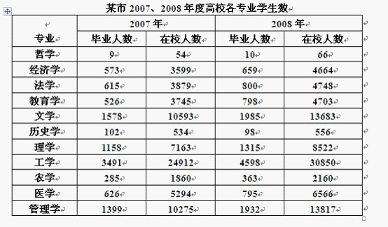 中国人口数量变化图_贵阳市2007年人口数量