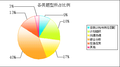 浙江公务员_公务员占人口比重