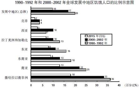 北非人口数_北非地图