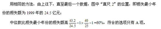 资料分析.gif