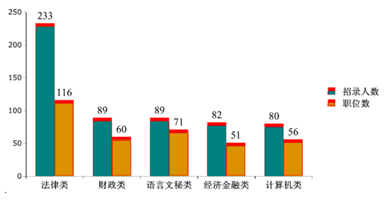 中国人口数量变化图_2011宁夏人口数量