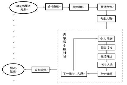 公务员分几种