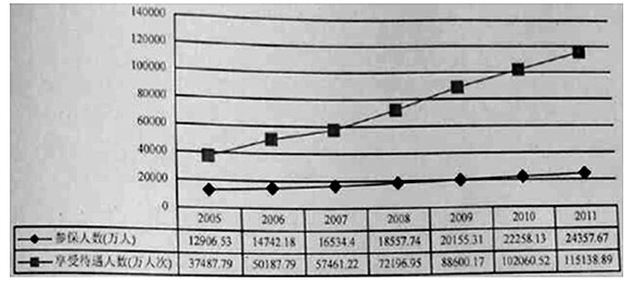 中国城镇人口_2013年城镇人口比重