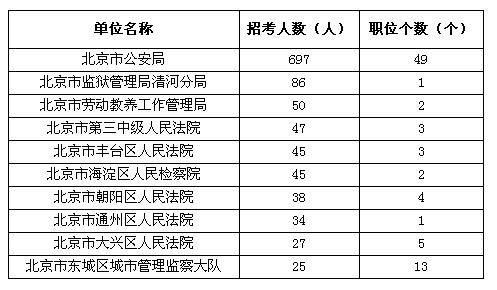 北京市四环内常住人口数量_北京市西四环(2)