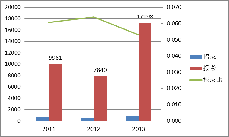 人口老龄化_2011年安徽省人口数