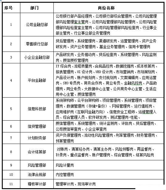 中国银行总行大厦_总行部门员工收入