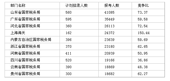 公务员考试报考冷门专业如何逆袭