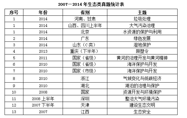 2016国家公务员考试申论指导