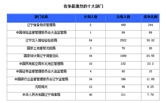 中国人口数量变化图_盘锦人口数量