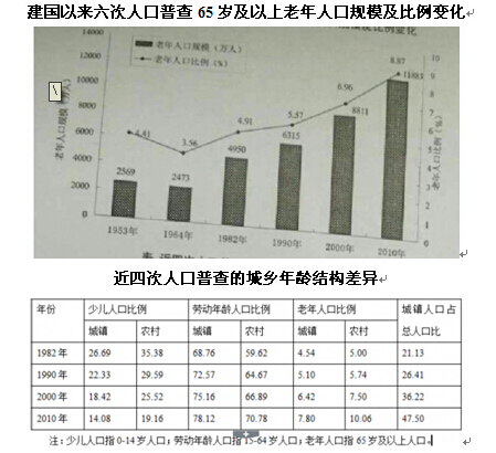 1953人口普查数据_(注:1953、1964、1982、1990年的数据来自人口普查资料)-2008...