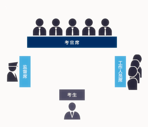 2018年公务员面试提分专题_笔试成绩查询入口