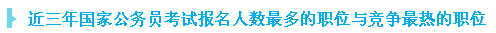 近三年国家公务员考试报名人数最多的职位与竞争最激烈的职位