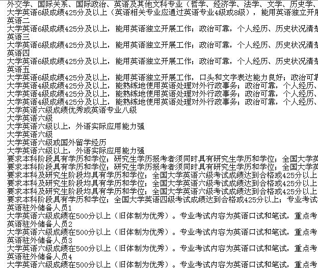 2017年國(guó)家公務(wù)員考試四六級(jí)成績(jī)成“攔路虎”