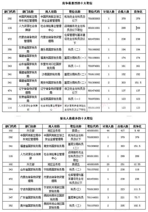 2017年国考报名