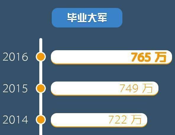 公务员职业入围就业满意度最高的十大岗位