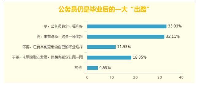 从历年国考报名数据看2018年国家公务员考试