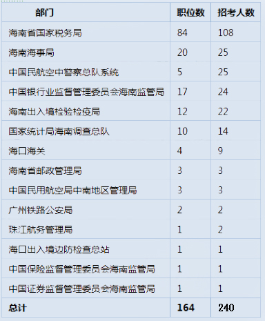 海南哪个镇人口最多_海南人口分布图(2)