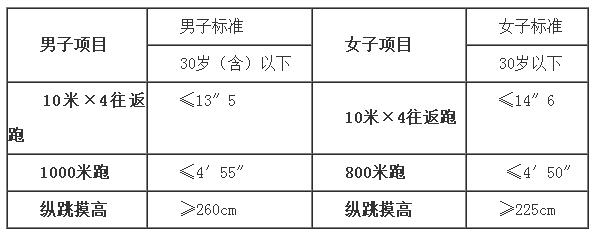 辅警招聘