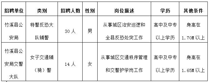 辅警招聘