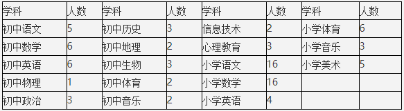 2019年华东师范大学弋阳实验学校招聘师资88人公告