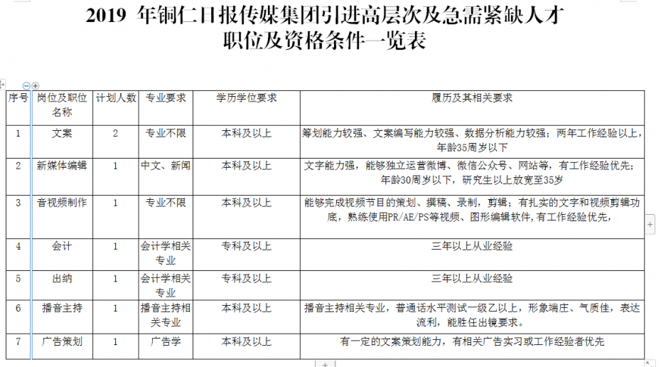 铜仁招聘信息_铜仁锦江宾馆招聘简章(3)