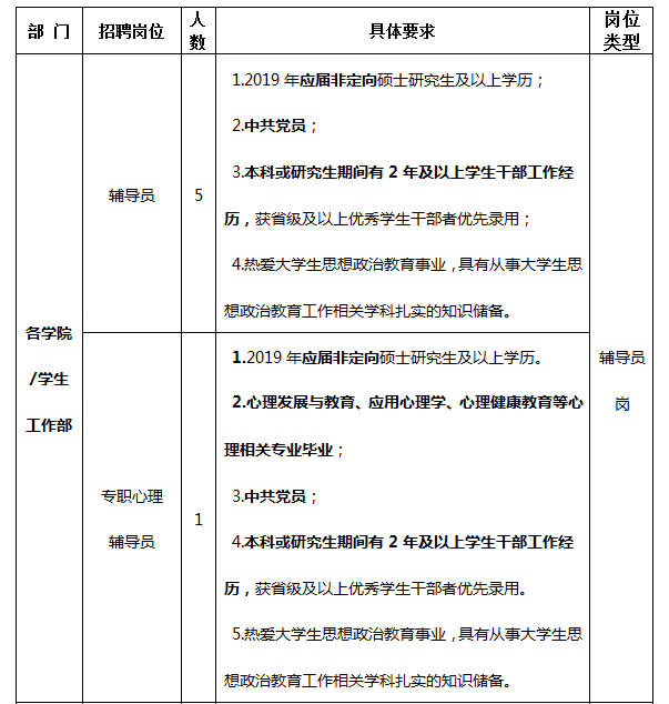 代理招聘协议_委托代理招聘协议书(4)