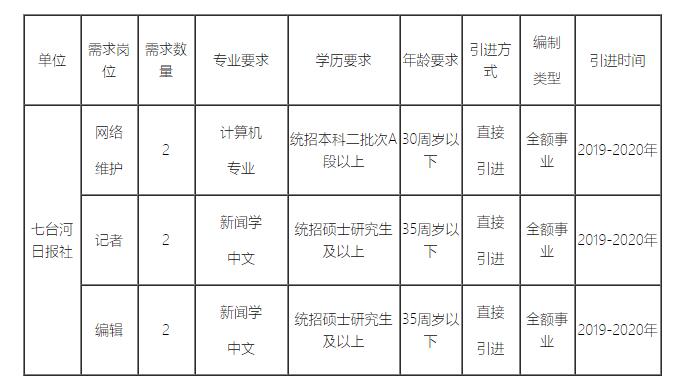 2019年江西生物科技职业学院招聘78人公告