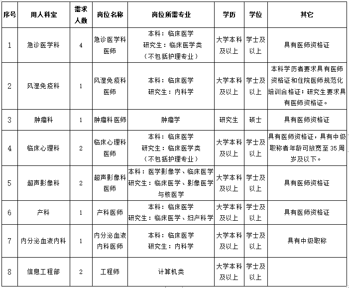 2019年湖北民族大学附属民大医院招聘14人公告