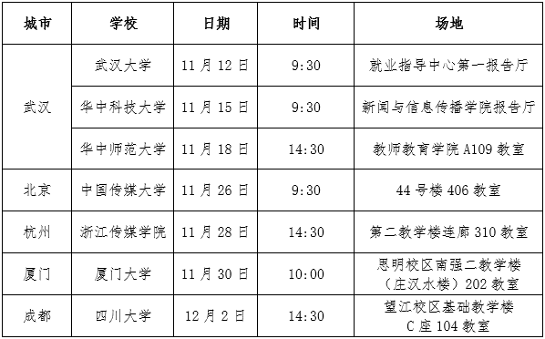 2020年湖北广播电视台招聘58人公告