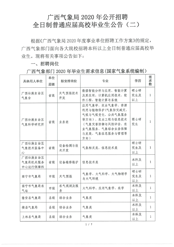 2020年广西气象局招聘应届生67人公告