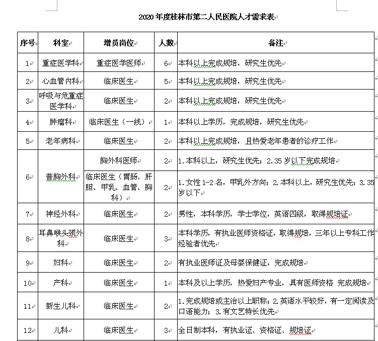广西桂林市第二人民医院人才招聘106人公告