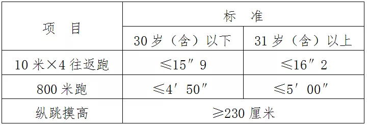 广西南宁市公安机关招聘辅警1092人公告