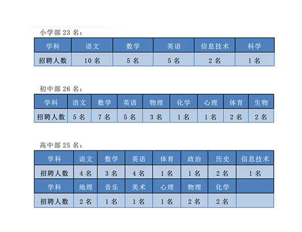 2020年湖北华中师大一附中光谷分校招聘74人公告