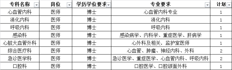 2020年湖北华中科技大学同济医学院附属同济医院招聘23人公告图1