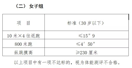 广西南宁市公安招聘辅警370人公告