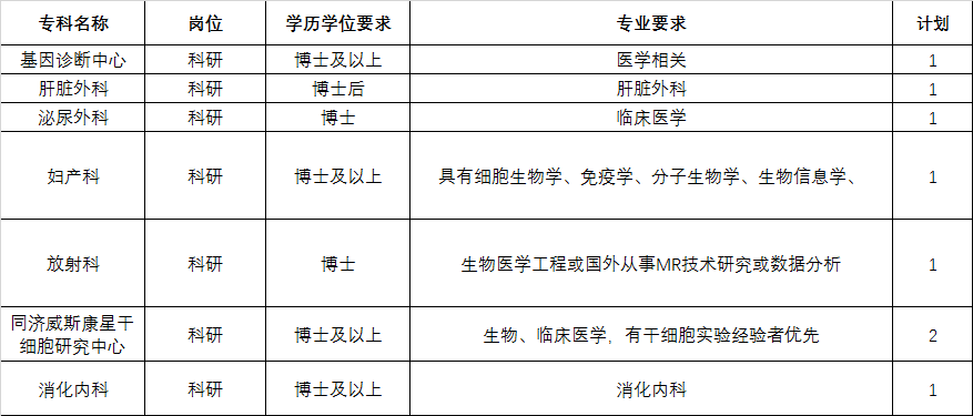 2020年湖北华中科技大学同济医学院附属同济医院招聘23人公告