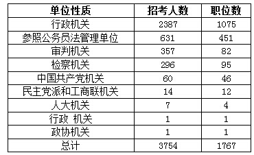 燕山人口数量_燕山大学(2)