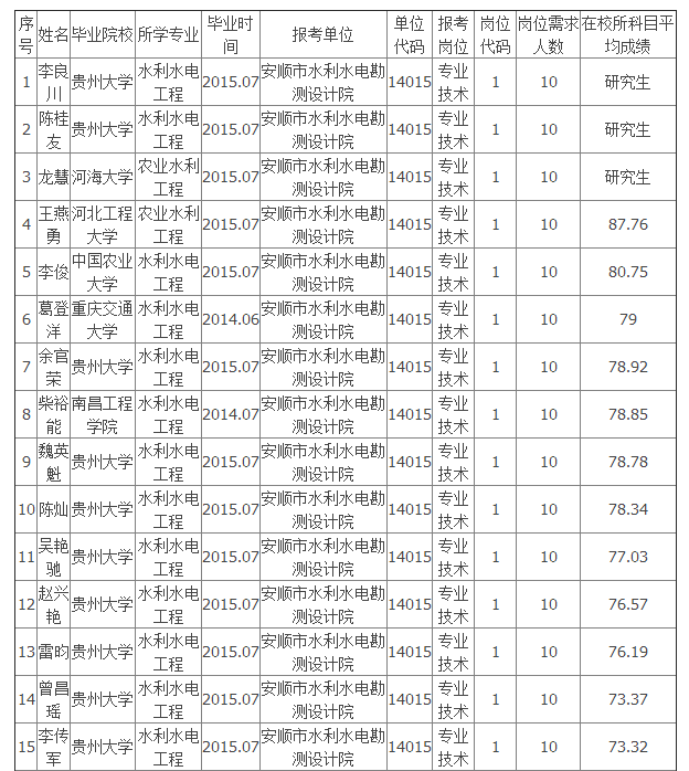 水利设计院排名_水利设计院标志