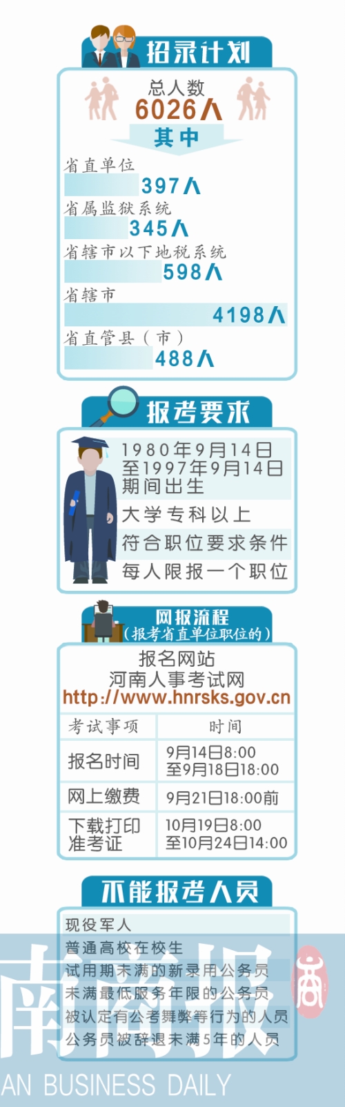 2015年河南公务员考试公告
