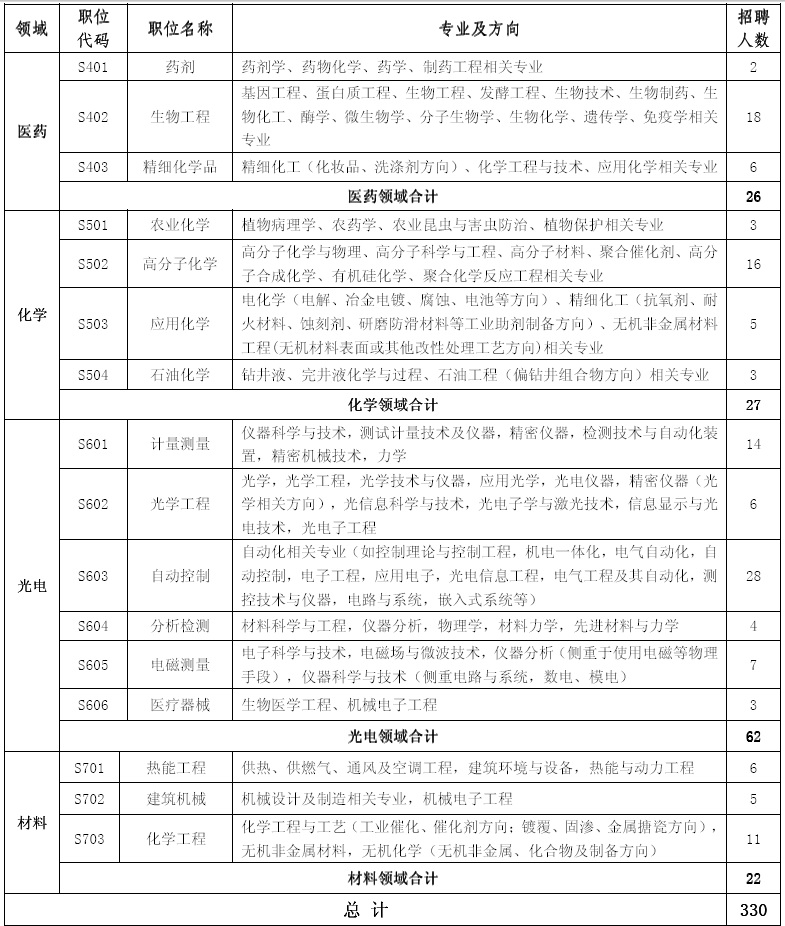 四川专利局招聘_四川专利局待遇