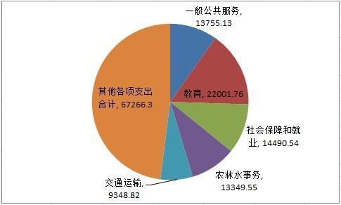 财政收入_美国每年财政收入额