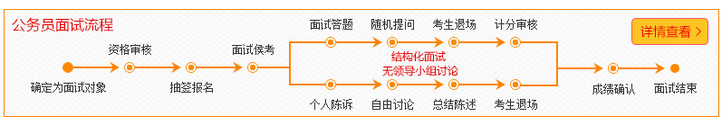 2016年国家公务员考试面试流程介绍 考生必看