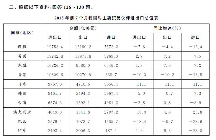 江苏一本通押题说明