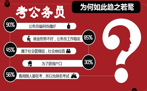 公务员考试热
