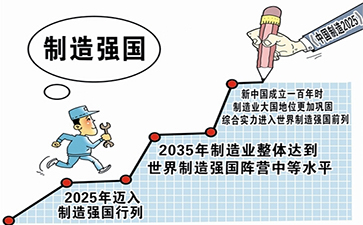 申论热点：制造强国