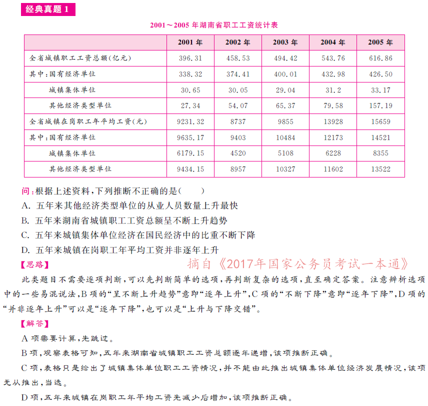 国家公务员考试一本通