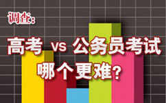 调查：高考与公务员考试哪个更难