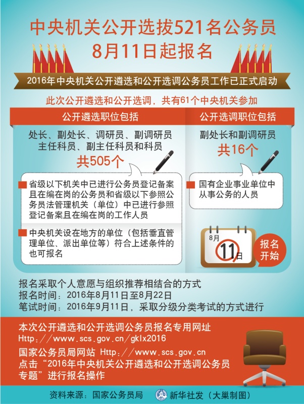 中央机关遴选选调公务员