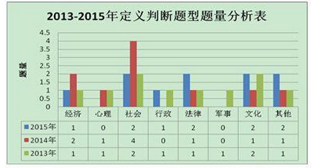 判断推理题型特点分析