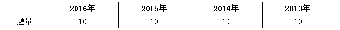 判断推理特点分析